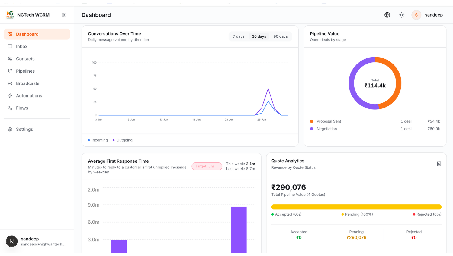 WCRM Enterprise Command Center Dashboard showing multi-agent inbox, AI routing panel, and sales pipeline overview
