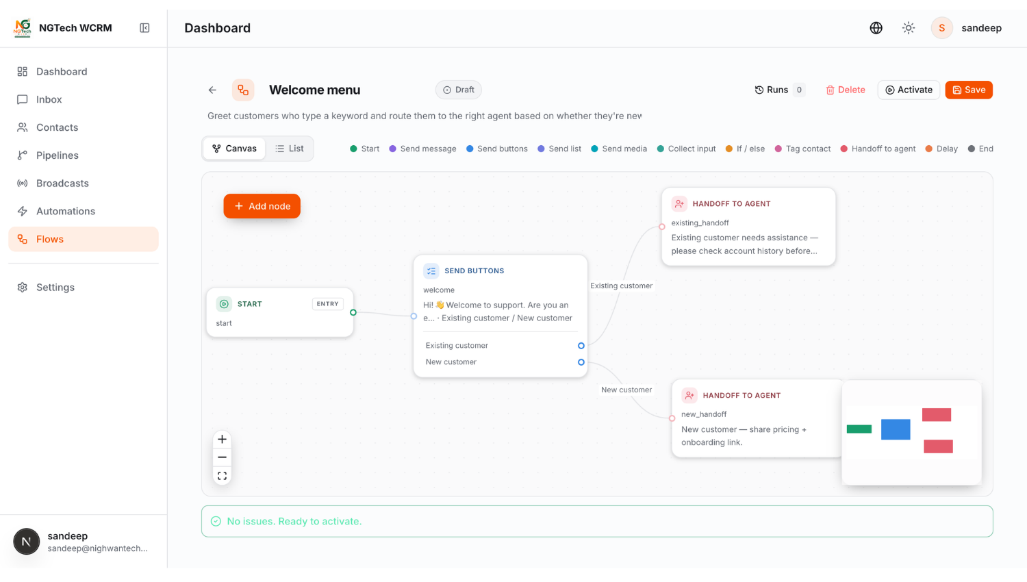 Enterprise Smart Routing